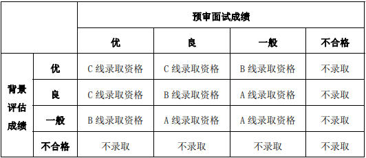 2021年復(fù)旦大學(xué)工程管理碩士（MEM）招生簡章