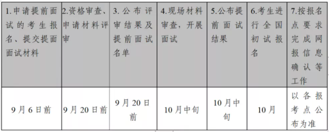 2022年中山大學公共管理碩士（MPA）招生簡章
