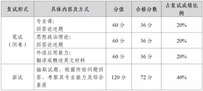 2022年中山大學公共管理碩士（MPA）招生簡章