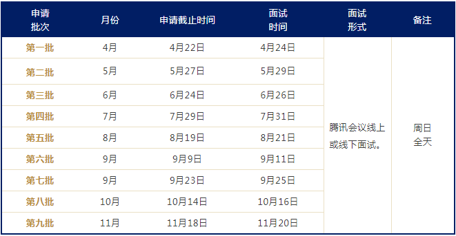 華東師范大學(xué)2023級MEM（首席技術(shù)官方向）提前面試安排