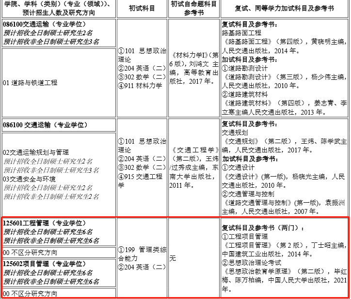 2023年南昌航空大學工程管理碩士MEM招生目錄